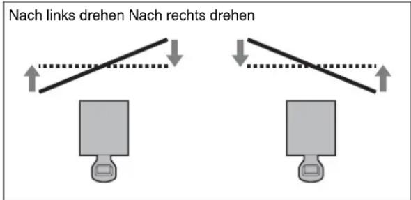 SONY VPLL-3003 - Einstellen der horizontalen Bildebene - 2