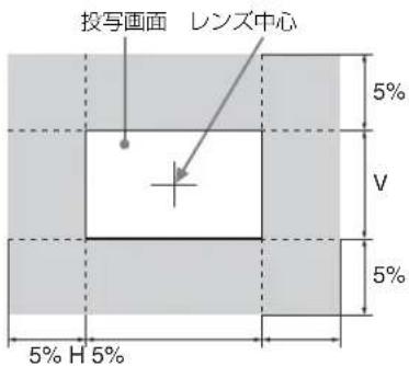 SONY VPLL-3003 - レンズシフト量 - 1