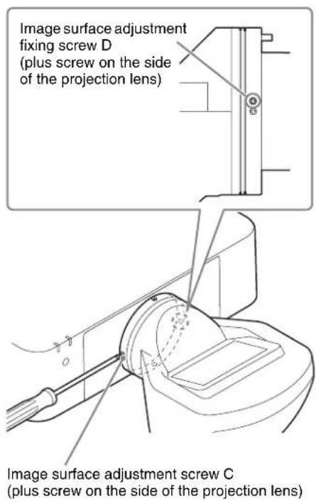 SONY VPLL-3003 - Adjustment of the horizontal image surface - 1