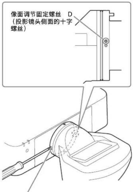 SONY VPLL-3003 - 调节水平像面 - 1