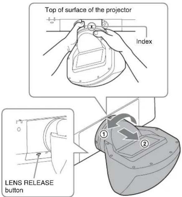SONY VPLL-3003 - While pressing and holding down the LENS RELEASE button, rotate the projection lens counterclockwise (①) to pull out the lens straight (②). - 1
