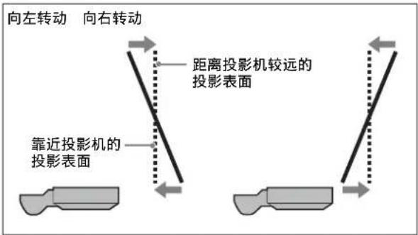 SONY VPLL-3003 - 调节垂直像面 - 2