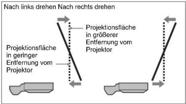 SONY VPLL-3003 - Einstellen der vertikalen Bildebene - 2