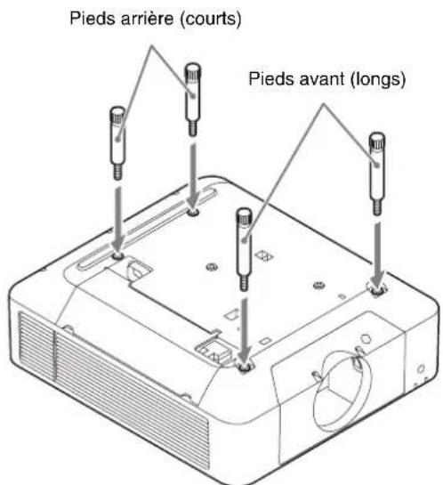 SONY VPLL-3003 - Remarques - 1