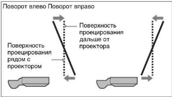 SONY VPLL-3003 - Регулировка поверхности изображения по вертикали - 2
