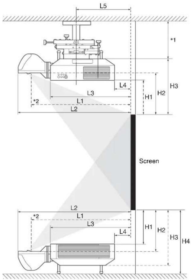 SONY VPLL-3003 - Projection distance formula - 1