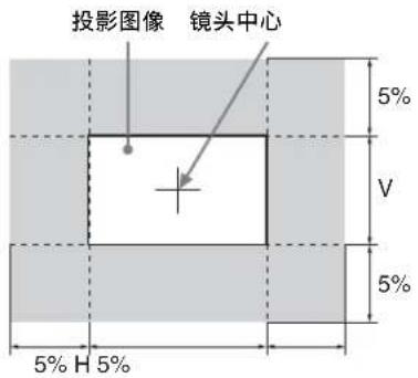 SONY VPLL-3003 - 投影距离公式 - 1