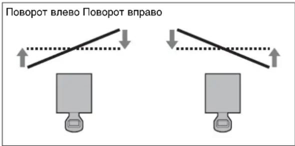 SONY VPLL-3003 - Регулировка поверхности изображения по горизонтали - 2