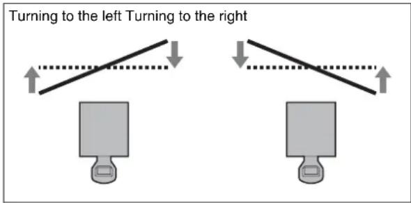 SONY VPLL-3003 - Adjustment of the horizontal image surface - 2