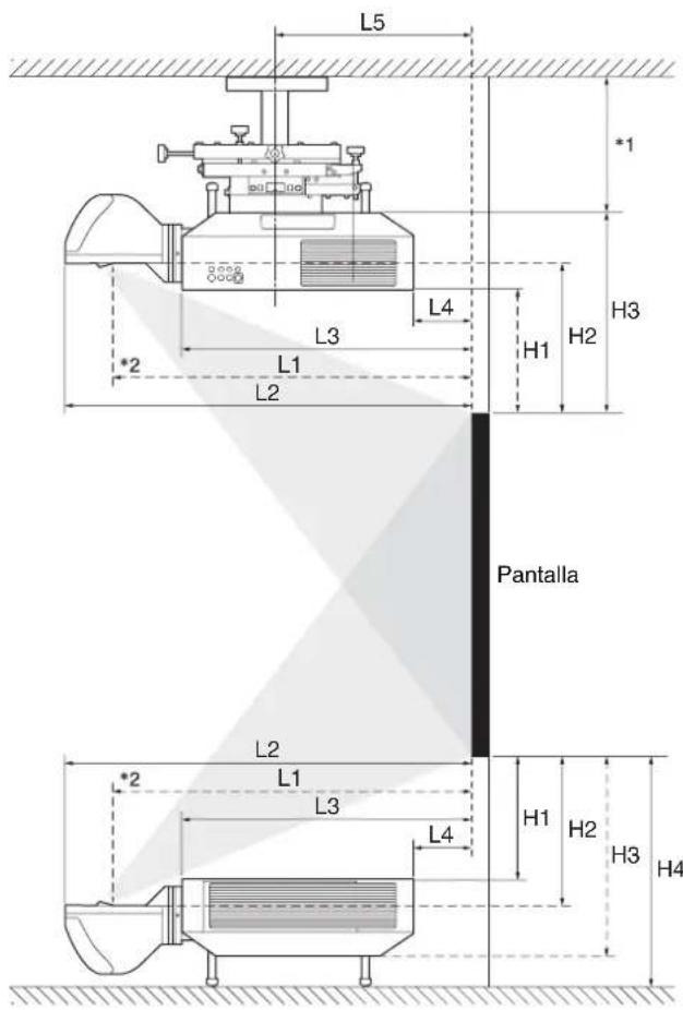 SONY VPLL-3003 - Fórmula de la distancia de proyección - 1