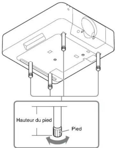SONY VPLL-3003 - Réglage des pieds - 1