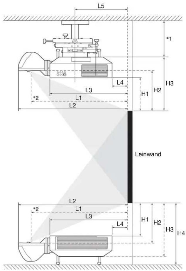 SONY VPLL-3003 - Formel zur Projektionsentfernung - 1