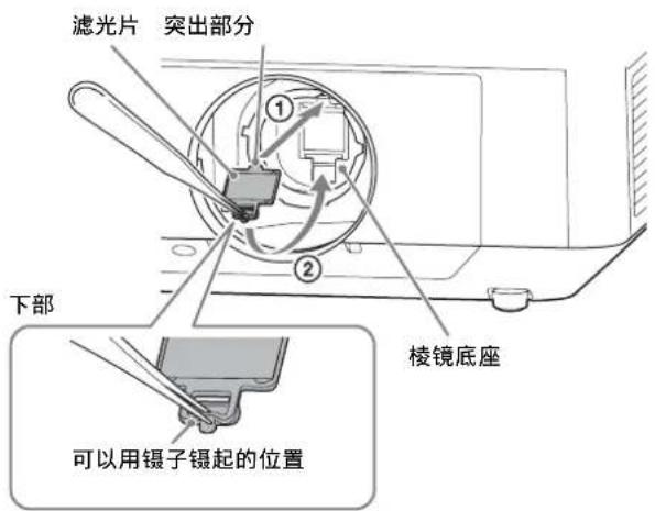 SONY VPLL-3003 - 注意 - 2