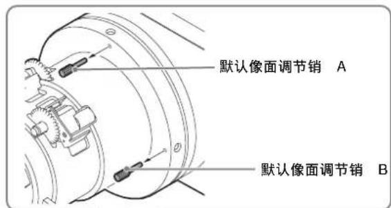 SONY VPLL-3003 - 注意 - 1