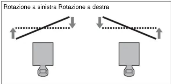 SONY VPLL-3003 - Regolazione della superficie dell'immagine in orizzontale - 2