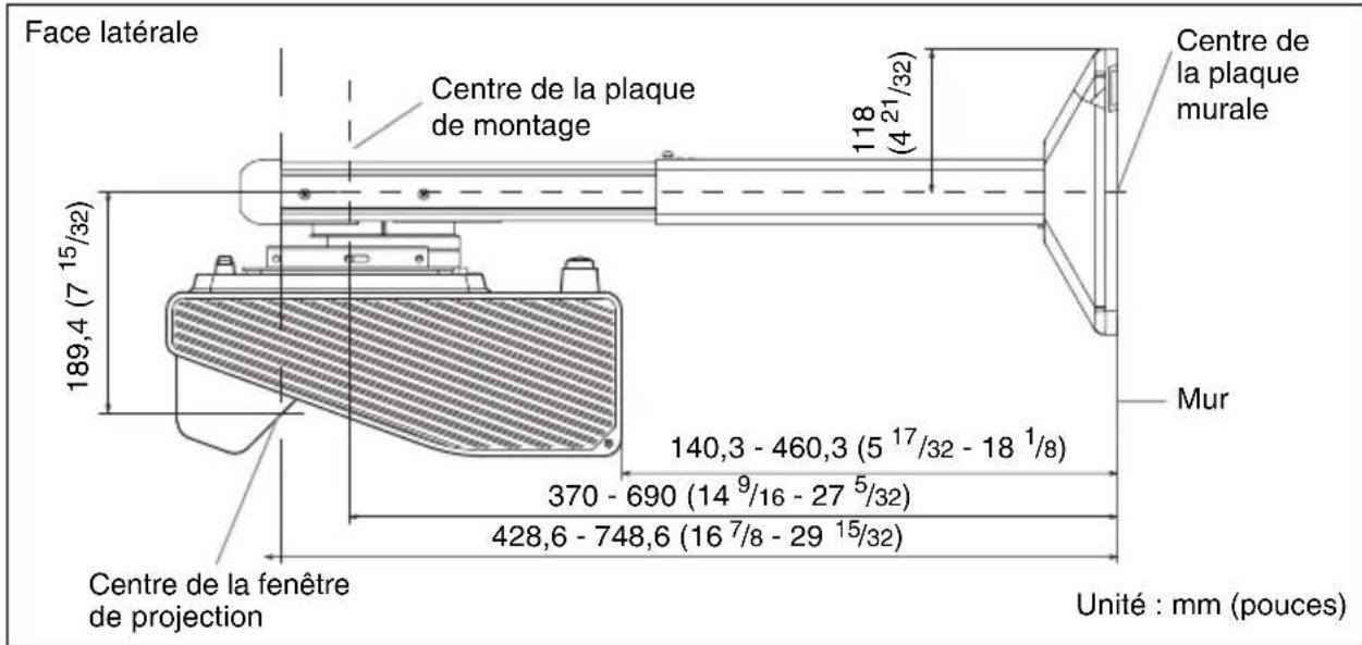 Face latérale Centre de la plaque de montage 118 (4 21/32) Centre de la plaque murale Mur 189,4 (7 15/32) 140,3 - 460,3 (5 17/32 - 18 1/8) 370 - 690 (14 9/16 - 27 5/32) 428,6 - 748,6 (16 7/8 - 29 15/32) Centre de la fenêtre de projection Unité : mm (pouces)