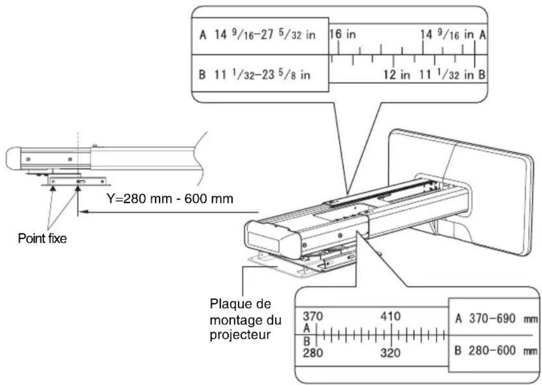 A 14 9/16-27 5/32 in B 11 1/32-23 5/8 in 16 in 14 9/16 in A 12 in 11 1/32 in B Y=280 mm - 600 mm Point fixe Plaque de montage du projecteur 370 410 A 370-690 mm B 280-600 mm