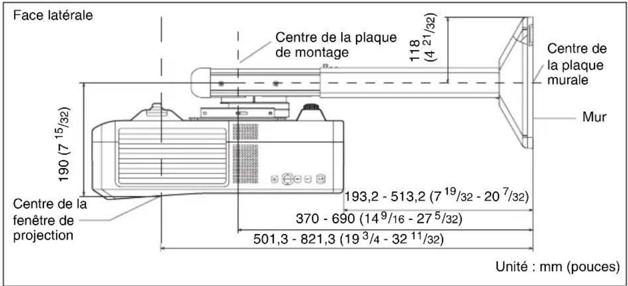 Face latérale Centre de la plaque de montage 118 (4 21/32) Centre de la plaque murale Mur 190 (7 15/32) Centre de la fenêtre de projection 193,2 - 513,2 (7 19/32 - 20 7/32) 370 - 690 (14 9/16 - 27 5/32) 501,3 - 821,3 (19 3/4 - 32 11/32) Unité : mm (pouces)