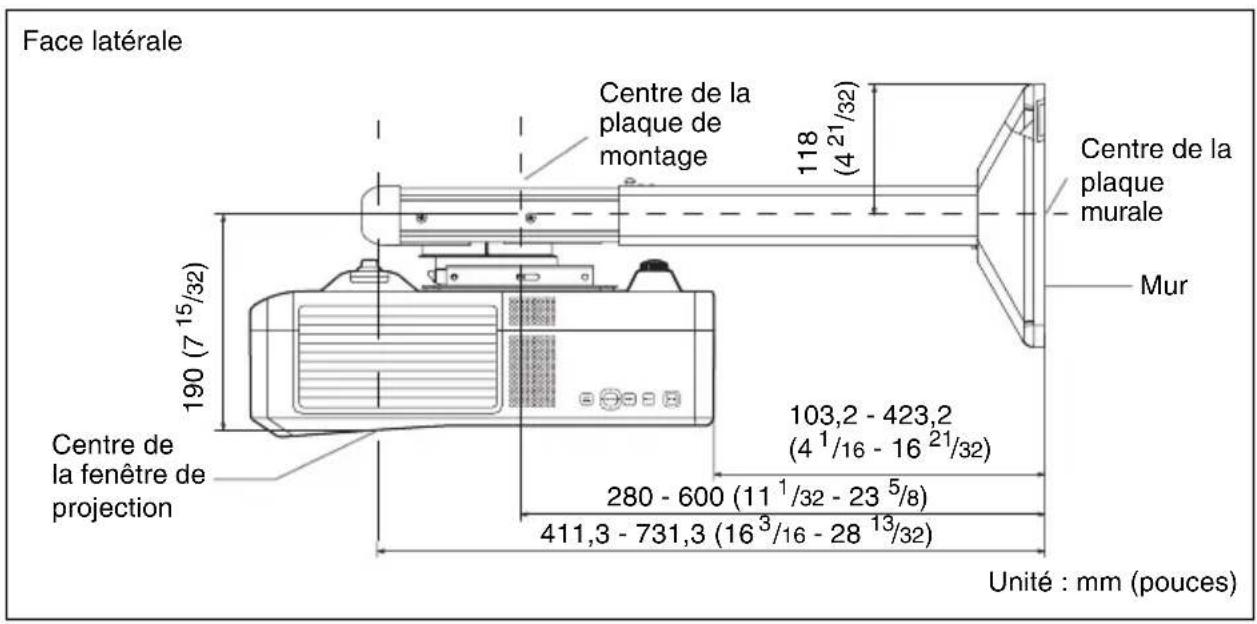 Face latérale Centre de la plaque de montage 118 (4 21/32) Centre de la plaque murale Mur 190 (7 15/32) Centre de la fenêtre de projection 103,2 - 423,2 (4 1/16 - 16 21/32) 280 - 600 (11 1/32 - 23 5/8) 411,3 - 731,3 (16 3/16 - 28 13/32) Unité : mm (pouces)