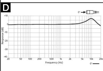 SONY ECM-L1 - Seulement pour la France - 8