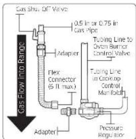 SAMSUNG NSG6DG8100SS - WARNING - 1