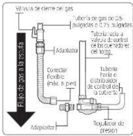 SAMSUNG NSG6DG8500SS - ADVERTENCIA - 1