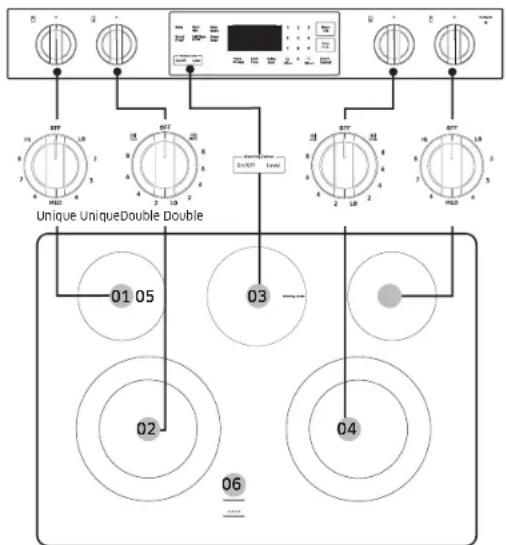 SAMSUNG NSE6DG8100SS - Emplacement des éléments de surface rayonnants et des commandes - 1