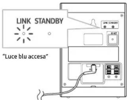 SAMSUNG SWA-9250S - Verifica dell'avvenuto collegamento - 1