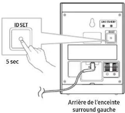 SAMSUNG SWA-9250S - État des voyants LED - 1