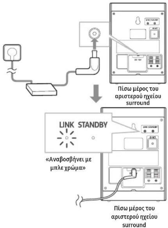 SAMSUNG SWA-9250S - Ενεργοποιήστε τα ηχεία surround - 1