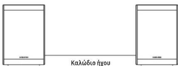 SAMSUNG SWA-9250S - Συνδέστε τα καλώδια των ηχείων surround - 2