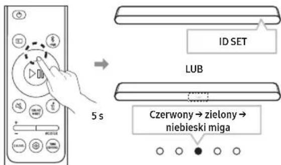 SAMSUNG SWA-9250S - Podłączanie głośnika Soundbar i głośników dźwięku przestrzennego - 1