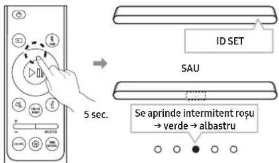 SAMSUNG SWA-9250S - Conectarea sistemului Soundbar și al difuzoarelor surround - 1