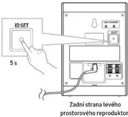 SAMSUNG SWA-9250S - Stav LED indikátorů - 1