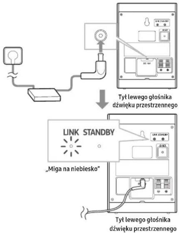 SAMSUNG SWA-9250S - Włączanie głośników dźwięku przestrzennego - 1