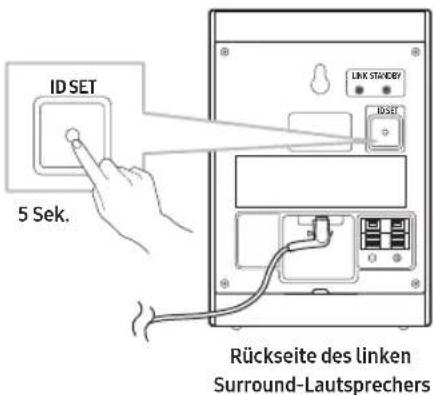 SAMSUNG SWA-9250S - Status der LED-Anzeige - 1