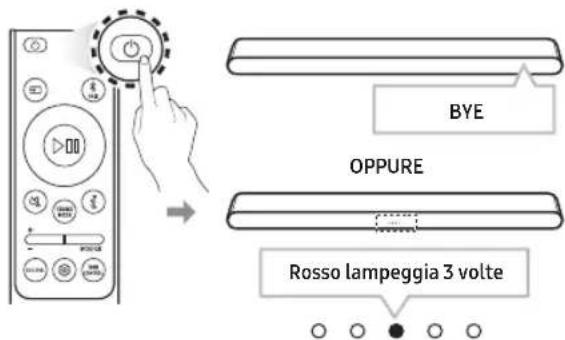 SAMSUNG SWA-9250S - Spegnimenti della soundbar - 1