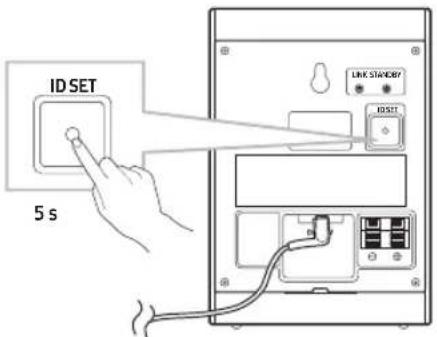 SAMSUNG SWA-9250S - Status indikatorja LED - 1
