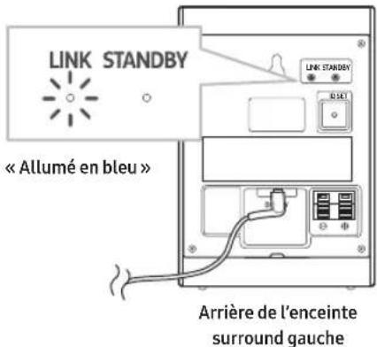 SAMSUNG SWA-9250S - Vérifiez que la connexion est établie - 1