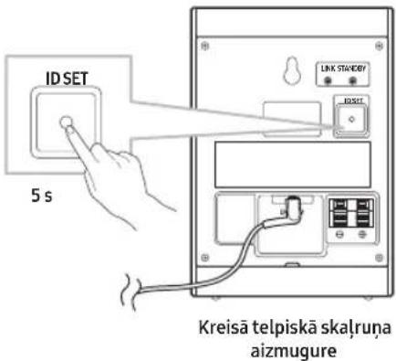 SAMSUNG SWA-9250S - LINK (zila) lēni mirgojoša (ar aptuveni 1 sekunžu - 1