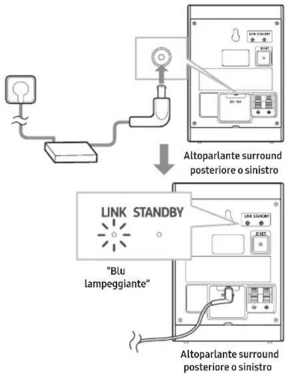 SAMSUNG SWA-9250S - Accensione degli altoparlanti surround - 1