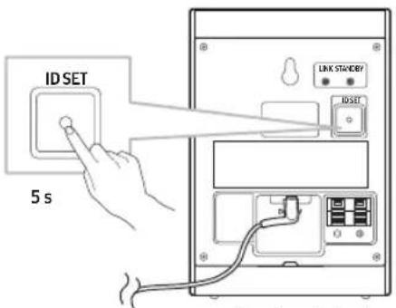 SAMSUNG SWA-9250S - LED indikatoriaus büsena - 1