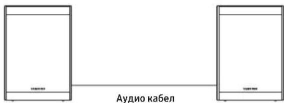 SAMSUNG SWA-9250S - Свързване на кабелите на съраунд високоговорителя - 2