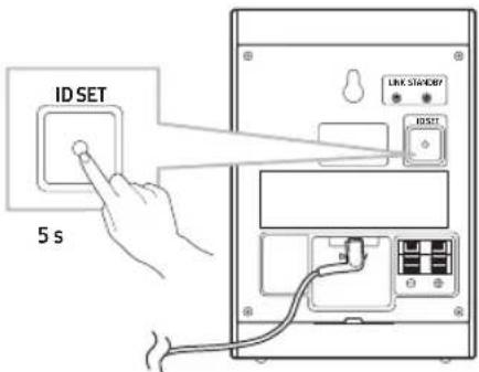 SAMSUNG SWA-9250S - Stav LED indikátora - 1