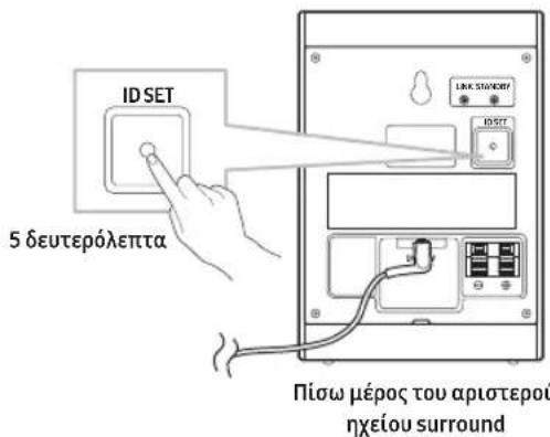 SAMSUNG SWA-9250S - Κατάσταση ένδειξης LED - 1