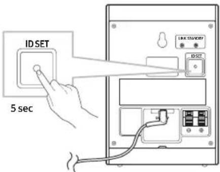 SAMSUNG SWA-9250S - Stato dell'indicatore LED - 1