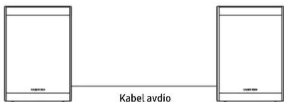 SAMSUNG SWA-9250S - Priključite zvočniške kable zvočnika za prostorski zvok - 2
