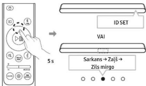 SAMSUNG SWA-9250S - Soundbar un telpisko skalrunu savienošana - 1