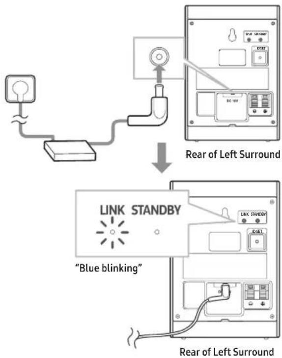 SAMSUNG SWA-9250S - Turn on the Surround speakers - 1