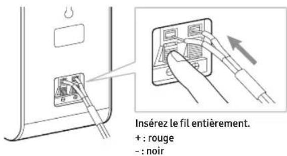 SAMSUNG SWA-9250S - Branchez les câbles de l'enceinte surround - 1